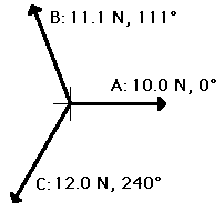 http://www.physicsclassroom.com/Class/vectors/u3l3a2.gif