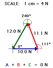 http://www.physicsclassroom.com/Class/vectors/u3l3a4.gif