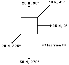 http://www.physicsclassroom.com/Class/vectors/u3l3a5.gif