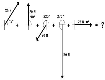 http://www.physicsclassroom.com/Class/vectors/u3l3a6.gif