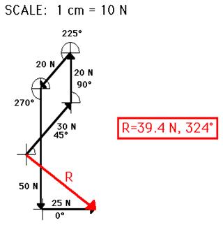 http://www.physicsclassroom.com/Class/vectors/u3l3a7.gif