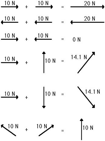 http://www.physicsclassroom.com/Class/vectors/u3l3a8.gif