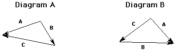 http://www.physicsclassroom.com/Class/vectors/u3l3a10.gif