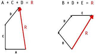 http://www.physicsclassroom.com/Class/vectors/u3l3a12.gif