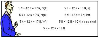 http://www.physicsclassroom.com/Class/vectors/u3l3a14.gif