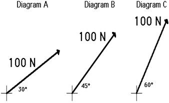http://www.physicsclassroom.com/Class/vectors/u3l3b2.gif
