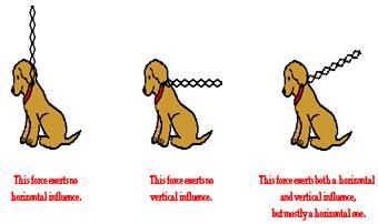 http://www.physicsclassroom.com/Class/vectors/u3l3b3.gif