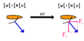 http://www.physicsclassroom.com/Class/vectors/u3l3b6.gif