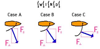 http://www.physicsclassroom.com/Class/vectors/u3l3b7.gif
