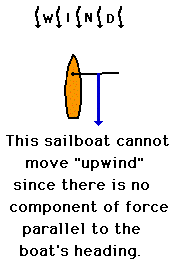 http://www.physicsclassroom.com/Class/vectors/u3l3b11.gif