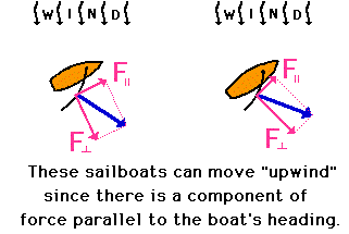 http://www.physicsclassroom.com/Class/vectors/u3l3b12.gif