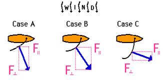 http://www.physicsclassroom.com/Class/vectors/u3l3b7.gif