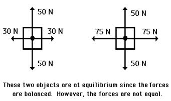 http://www.physicsclassroom.com/Class/vectors/u3l3c1.gif