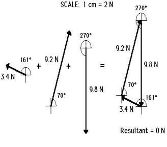 http://www.physicsclassroom.com/Class/vectors/u3l3c5.gif