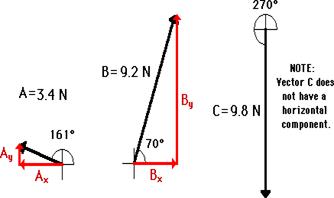 http://www.physicsclassroom.com/Class/vectors/u3l3c6.gif