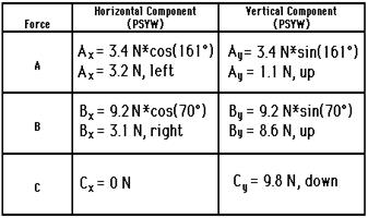 http://www.physicsclassroom.com/Class/vectors/u3l3c17.gif