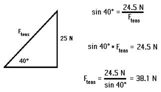 http://www.physicsclassroom.com/Class/vectors/u3l3c10.gif