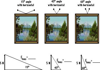 http://www.physicsclassroom.com/Class/vectors/u3l3c11.gif