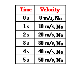 http://www.physicsclassroom.com/Class/1DKin/U1L1e1.gif