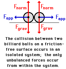 http://www.physicsclassroom.com/Class/momentum/u4l2c1.gif