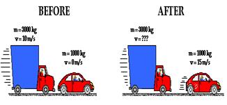 http://www.physicsclassroom.com/Class/momentum/u4l2d5.gif