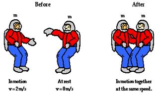 http://www.physicsclassroom.com/Class/momentum/u4l2d7.gif