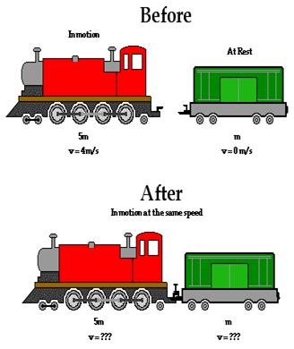 http://www.physicsclassroom.com/Class/momentum/u4l2d9.gif
