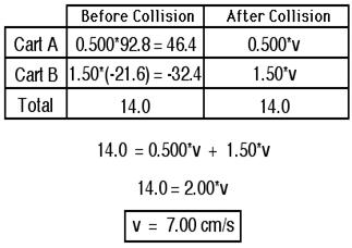 http://www.physicsclassroom.com/Class/momentum/u4l2d11.gif