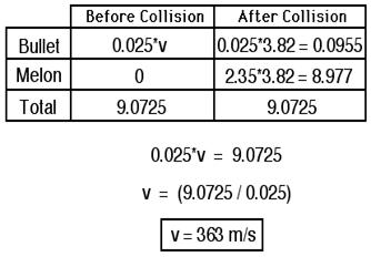 http://www.physicsclassroom.com/Class/momentum/u4l2d12.gif