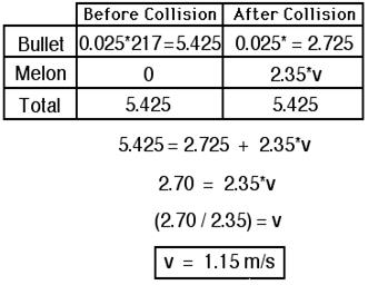 http://www.physicsclassroom.com/Class/momentum/u4l2d13.gif
