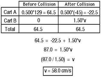 http://www.physicsclassroom.com/Class/momentum/u4l2d14.gif