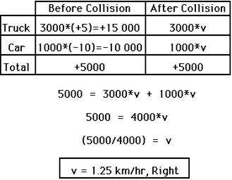 http://www.physicsclassroom.com/Class/momentum/u4l2d15.gif
