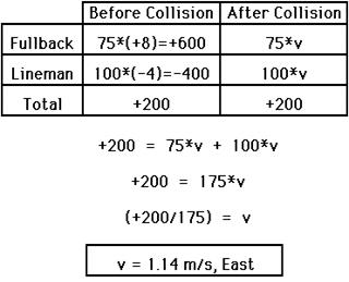 http://www.physicsclassroom.com/Class/momentum/u4l2d16.gif