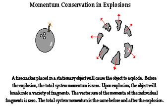 http://www.physicsclassroom.com/Class/momentum/u4l2e1.gif