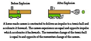 http://www.physicsclassroom.com/Class/momentum/u4l2e3.gif