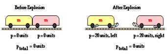 http://www.physicsclassroom.com/Class/momentum/u4l2e4.gif
