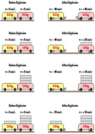 http://www.physicsclassroom.com/Class/momentum/u4l2e5.gif