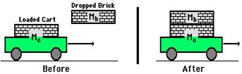 http://www.physicsclassroom.com/Class/momentum/u4l2b8.gif