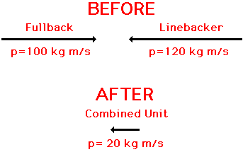 http://www.physicsclassroom.com/Class/momentum/u4l2b10.gif