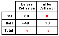 http://www.physicsclassroom.com/Class/momentum/u4l2b12.gif