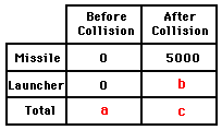 http://www.physicsclassroom.com/Class/momentum/u4l2b13.gif