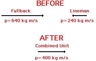 http://www.physicsclassroom.com/Class/momentum/u4l2b14.gif