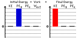 http://www.physicsclassroom.com/Class/energy/u5l2c4.gif