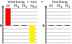 http://www.physicsclassroom.com/Class/energy/u5l2c6.gif