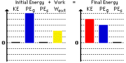 http://www.physicsclassroom.com/Class/energy/u5l2c8.gif