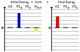 http://www.physicsclassroom.com/Class/energy/u5l2c9.gif