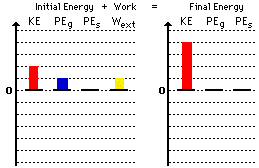 http://www.physicsclassroom.com/Class/energy/u5l2c10.gif