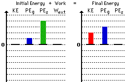 http://www.physicsclassroom.com/Class/energy/u5l2c11.gif