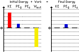 http://www.physicsclassroom.com/Class/energy/u5l2c12.gif