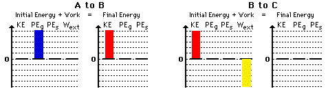 http://www.physicsclassroom.com/Class/energy/u5l2c18.gif